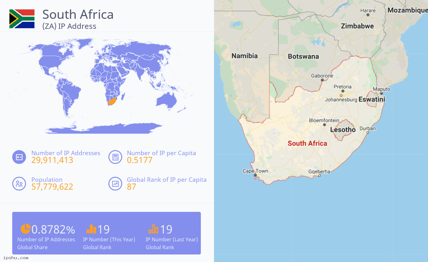 South Africa (ZA) IP Address