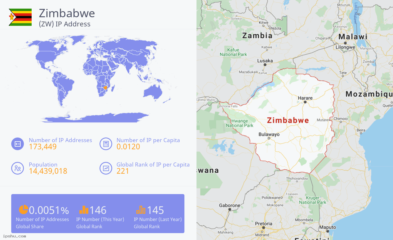 Zimbabwe (ZW) IP Address