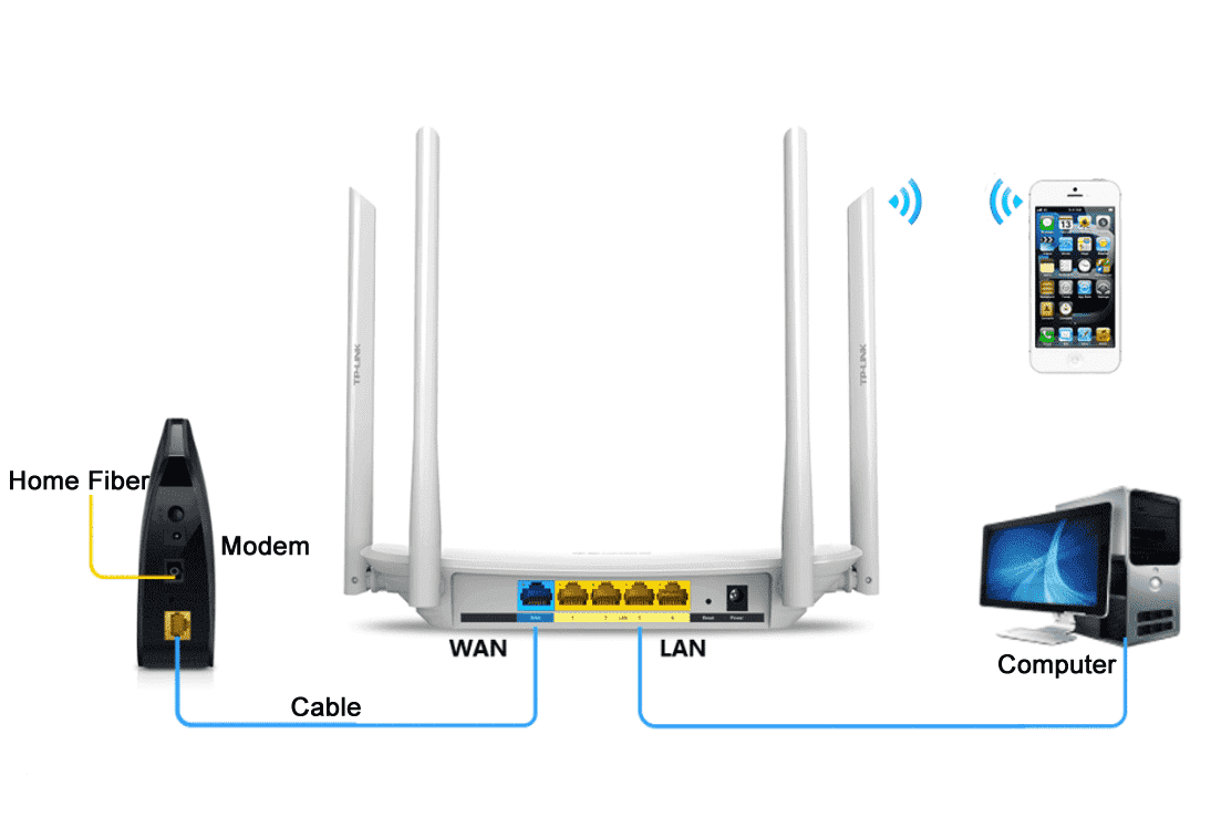 Router connection diagram