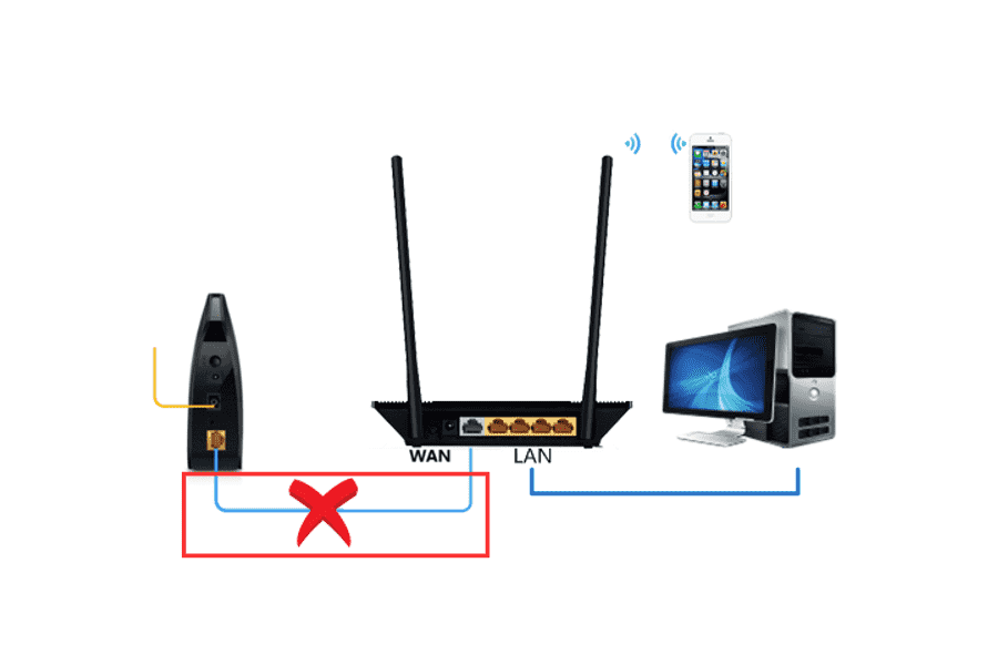 Router computer connection diagram