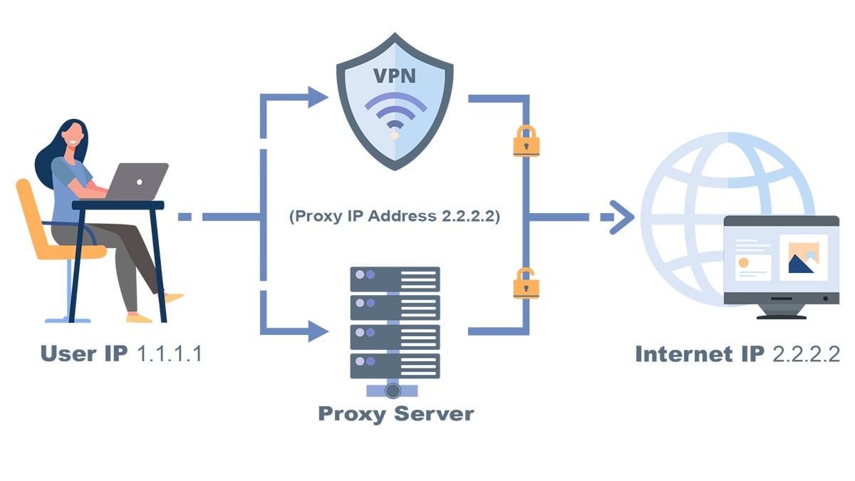 Proxy IP