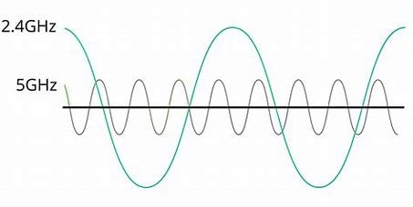 2.4GHz vs 5GHz