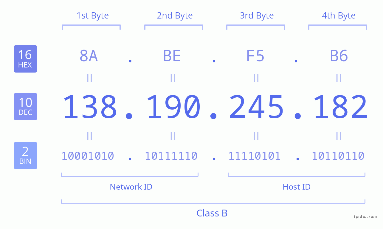 IPv4: 138.190.245.182 Network Class, Net ID, Host ID