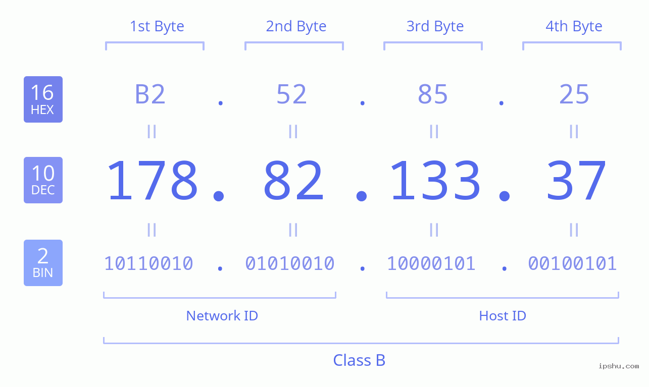 IPv4: 178.82.133.37 Network Class, Net ID, Host ID