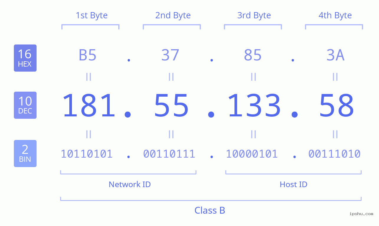 IPv4: 181.55.133.58 Network Class, Net ID, Host ID