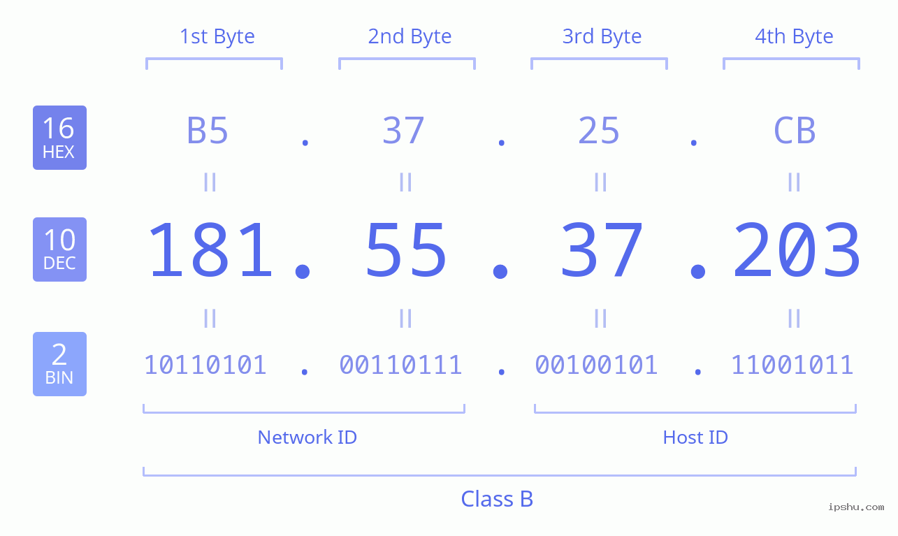 IPv4: 181.55.37.203 Network Class, Net ID, Host ID