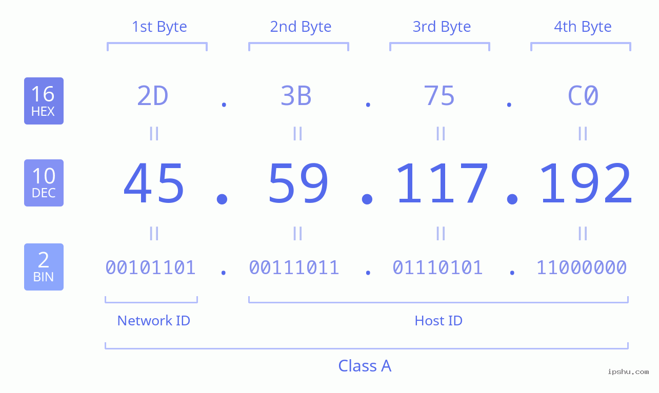 IPv4: 45.59.117.192 Network Class, Net ID, Host ID