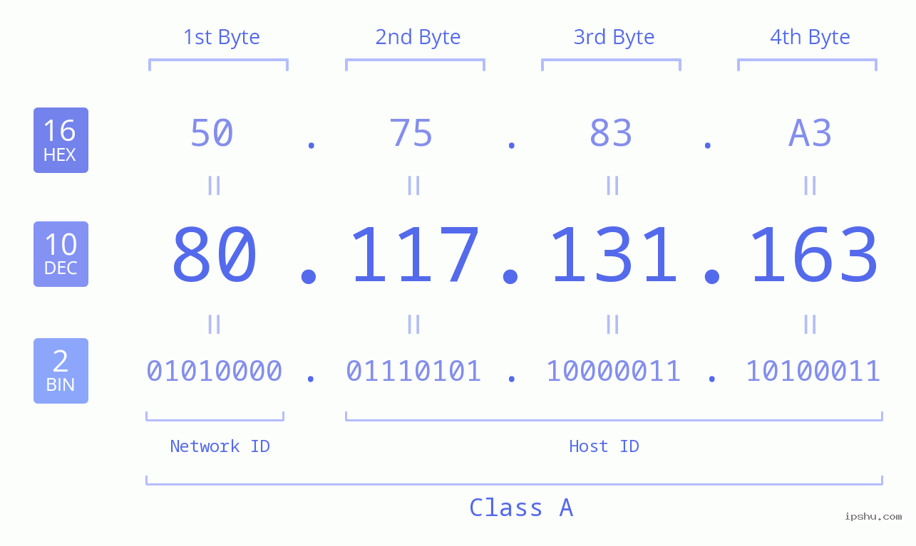 IPv4: 80.117.131.163 Network Class, Net ID, Host ID