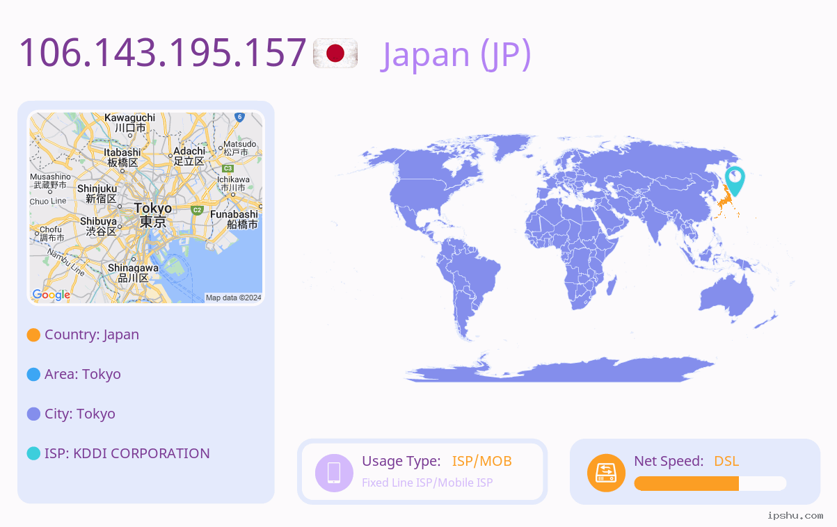 IP:106.143.195.157