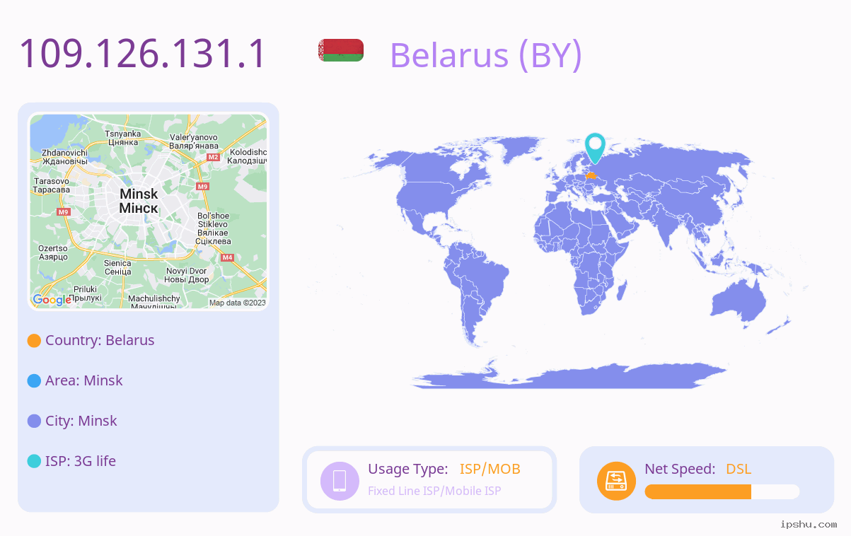 IP:109.126.131