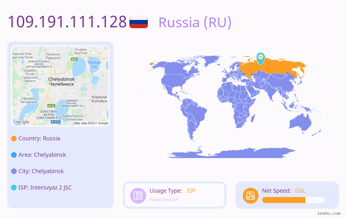 IP:109.191.111.128