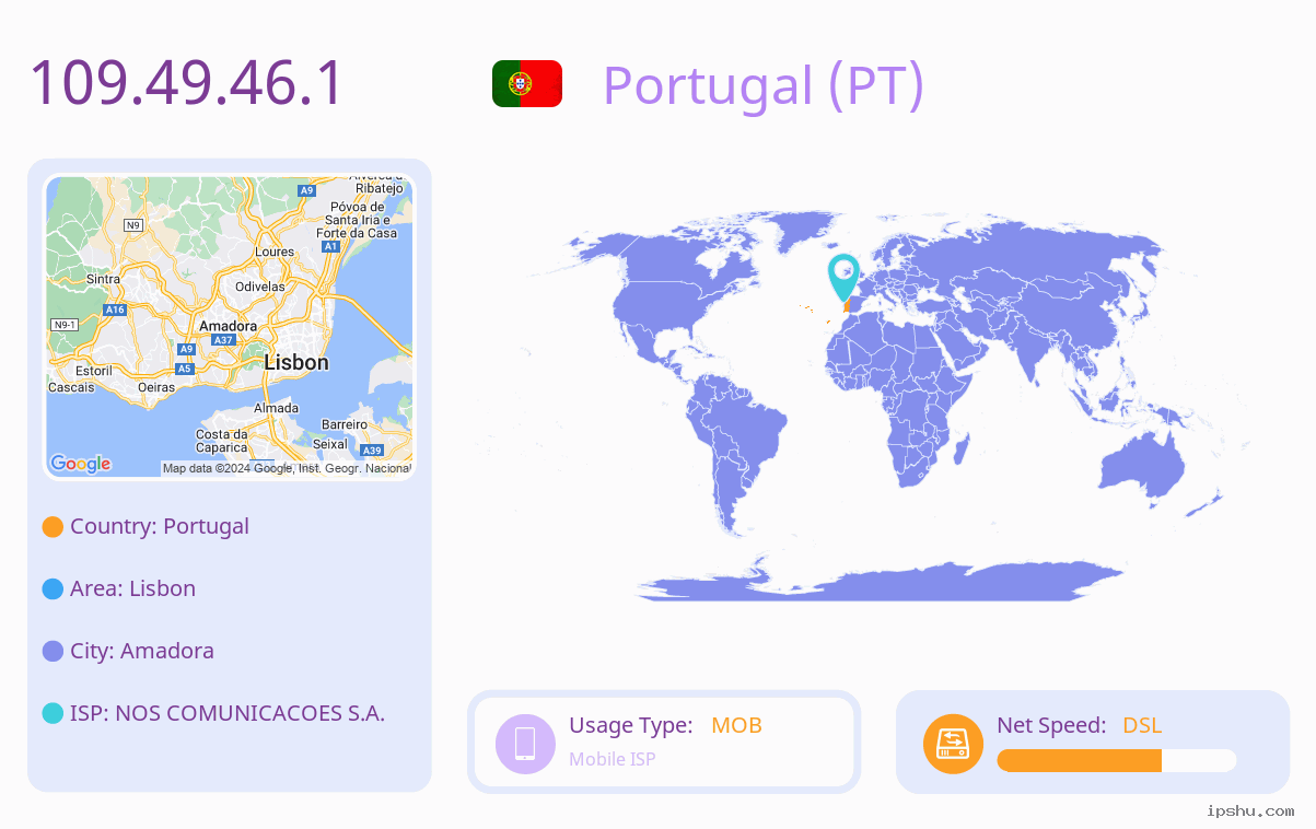 IP:109.49.46