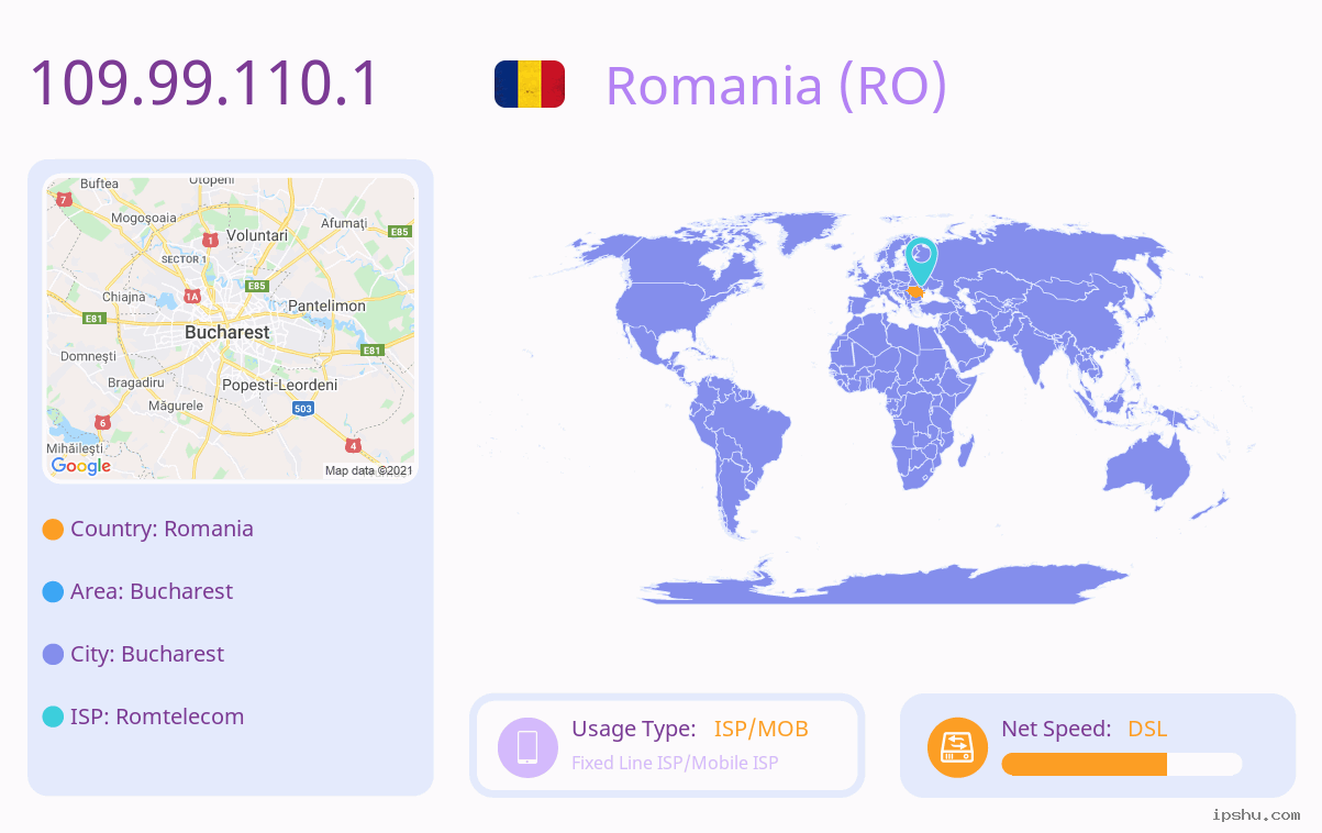 IP:109.99.110