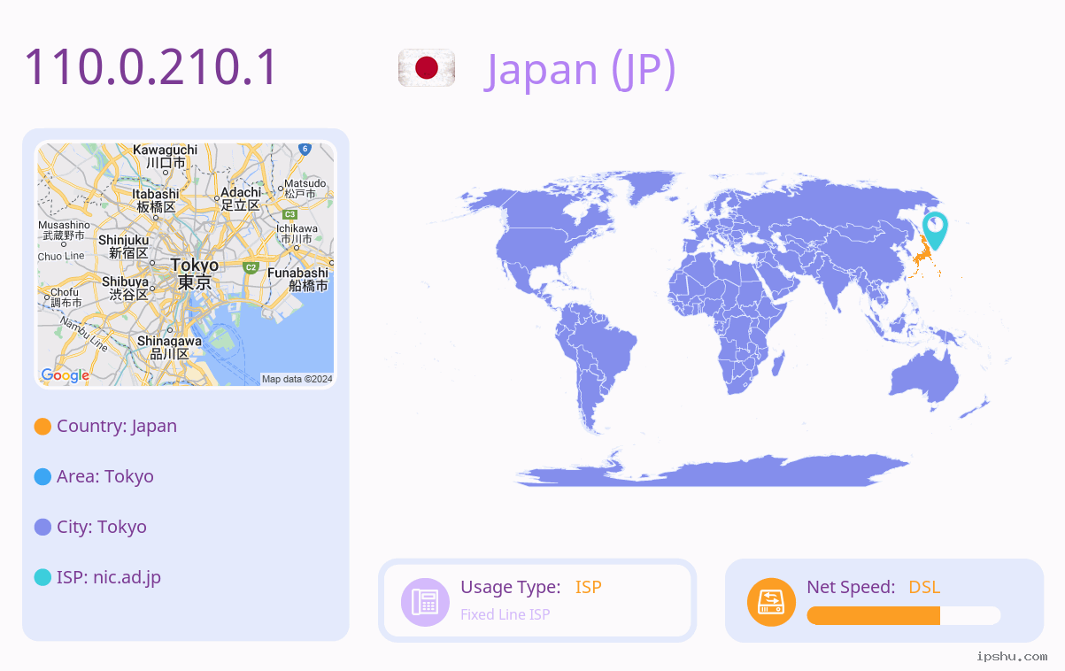 IP:110.0.210