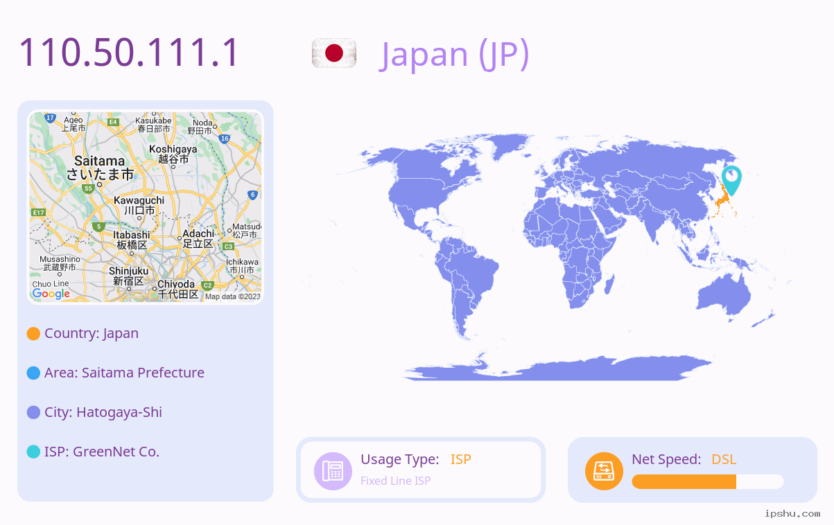 IP:110.50.111