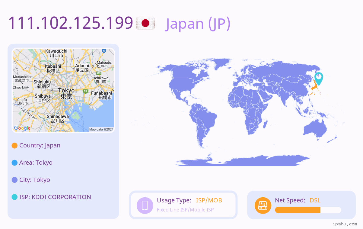 IP:111.102.125.199