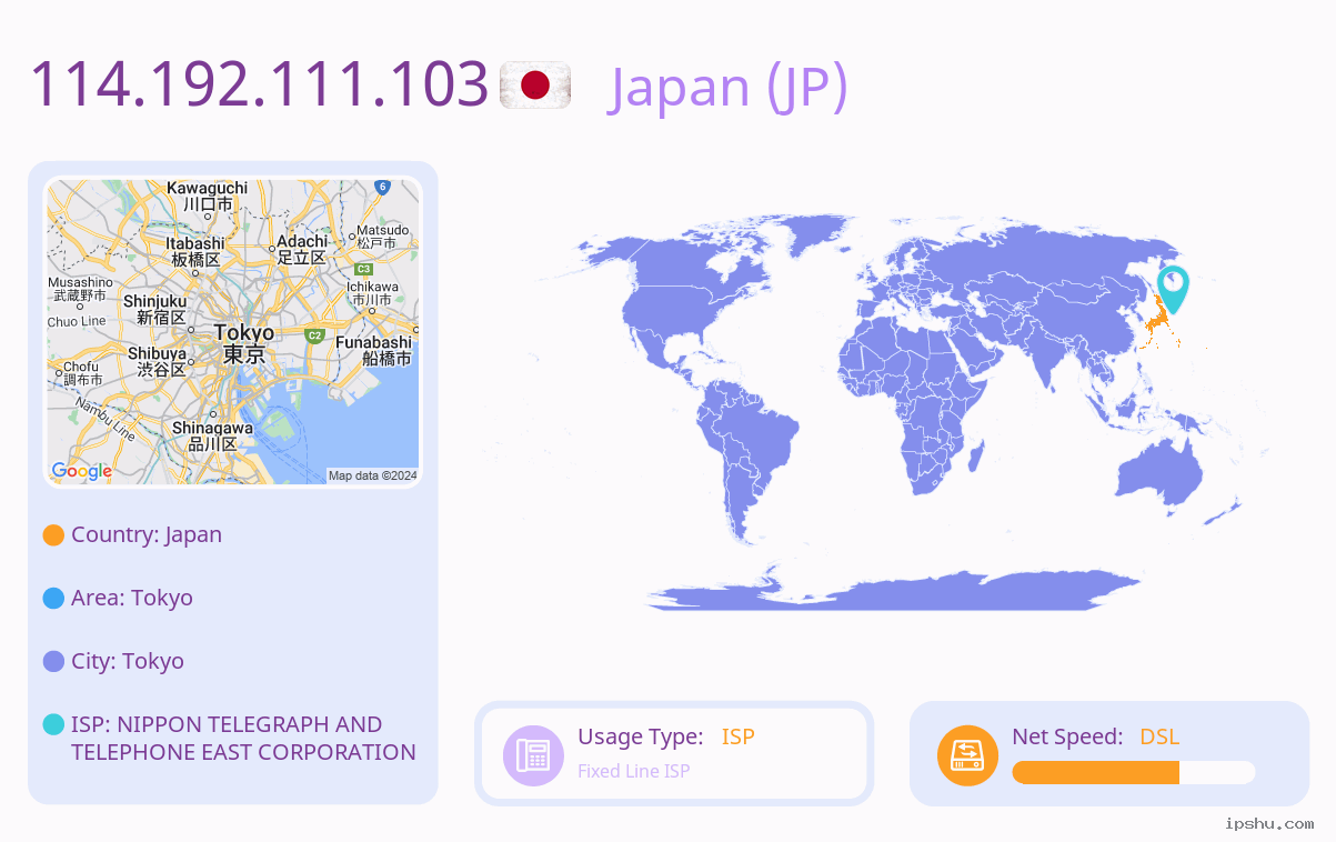 IP:114.192.111.103