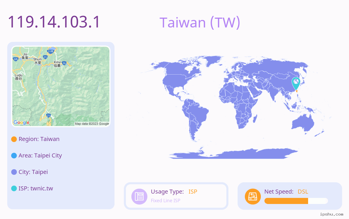 IP:119.14.103