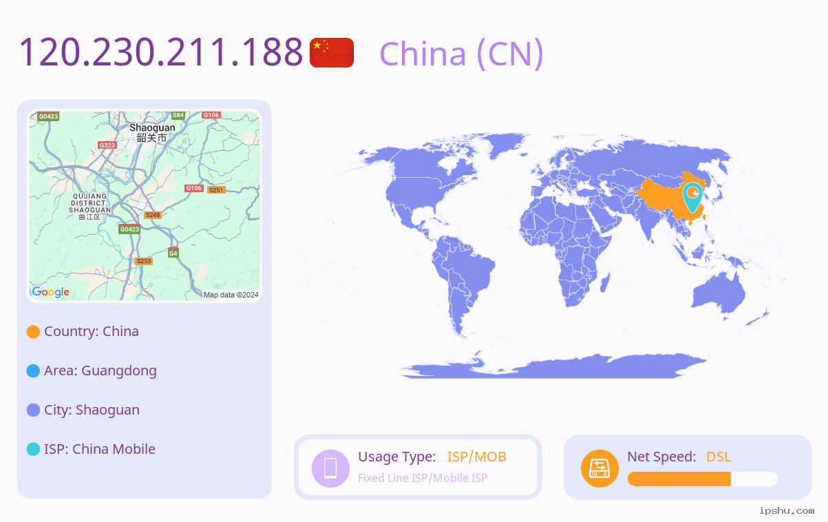 IP:120.230.211.188