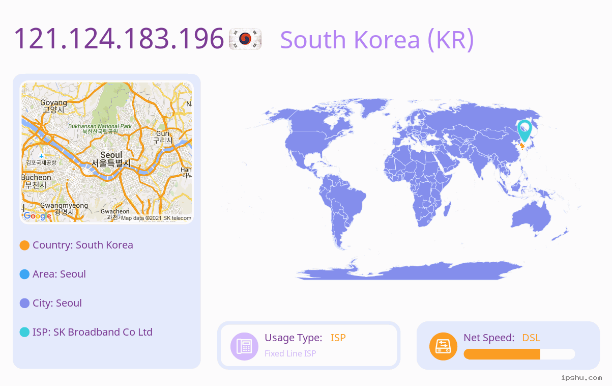 IP:121.124.183.196