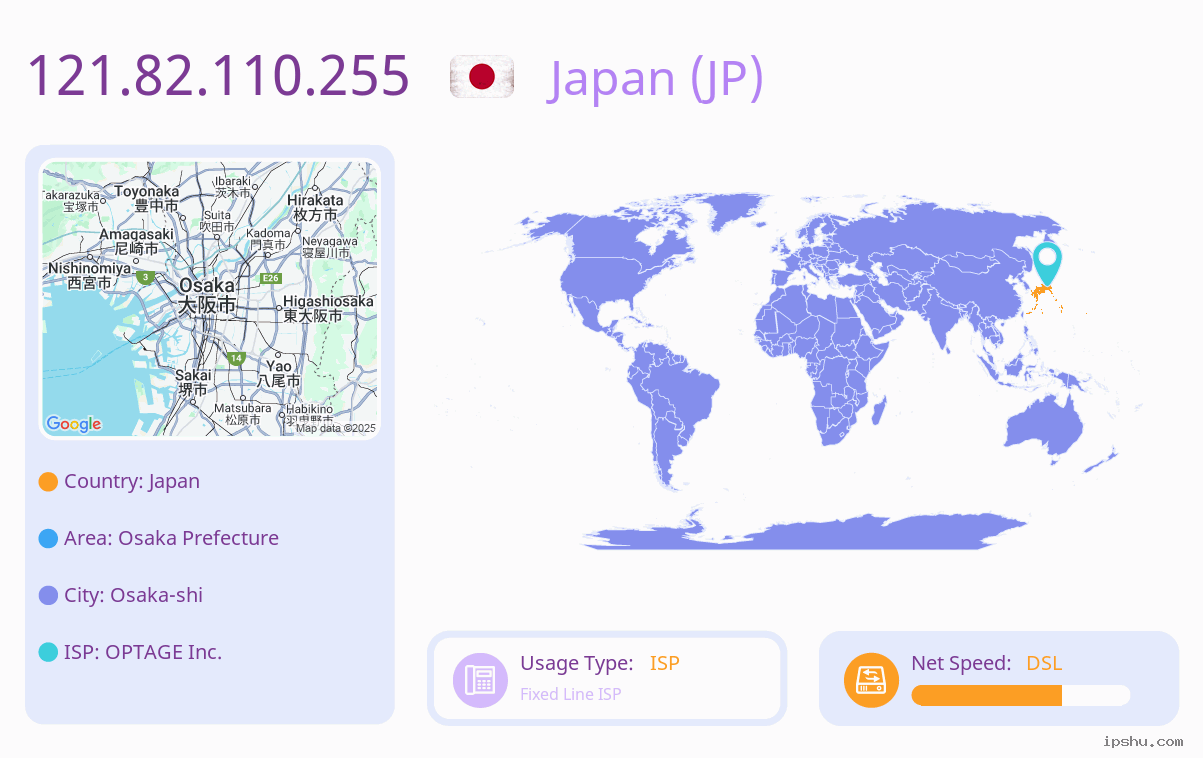 IP:121.82.110.255