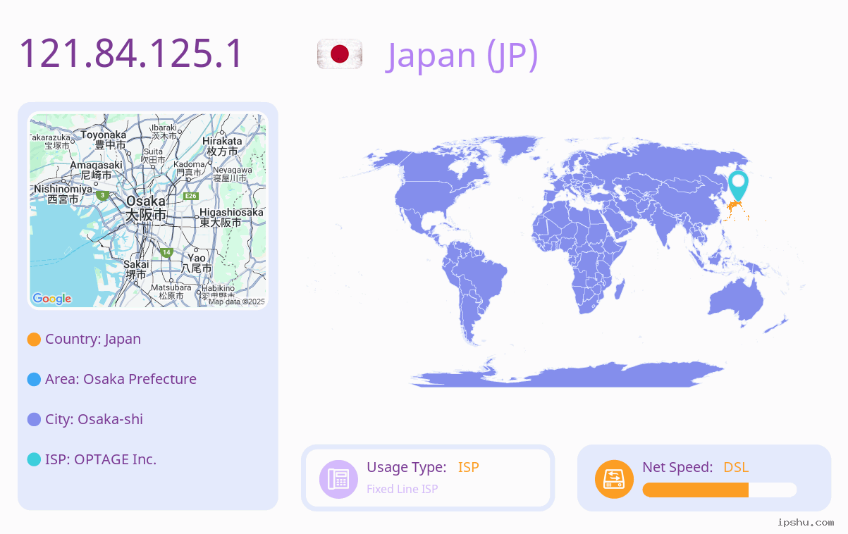 IP:121.84.125