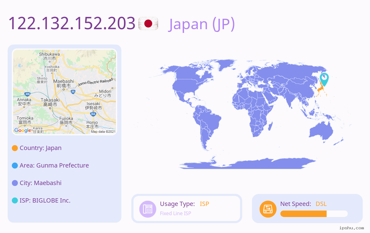 IP:122.132.152.203