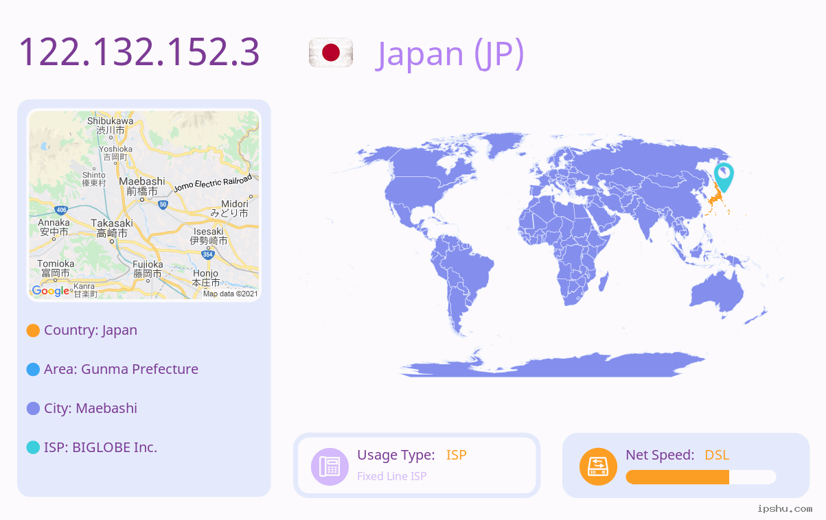IP:122.132.152.3