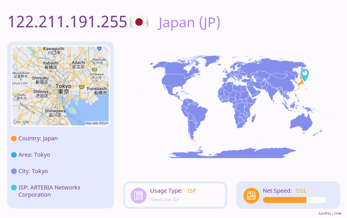 IP:122.211.191.255