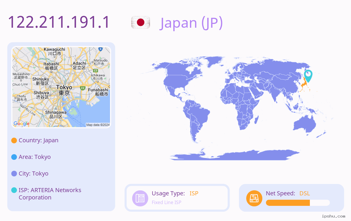 IP:122.211.191