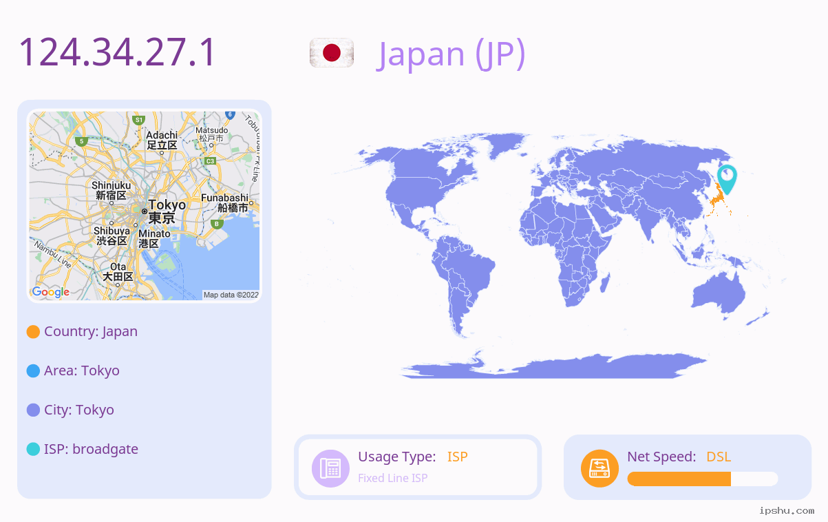 IP:124.34.27
