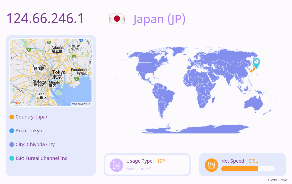 IP:124.66.246