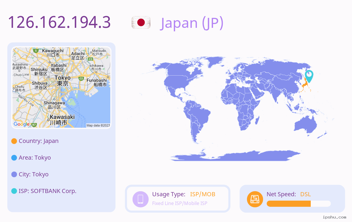 IP:126.162.194.3
