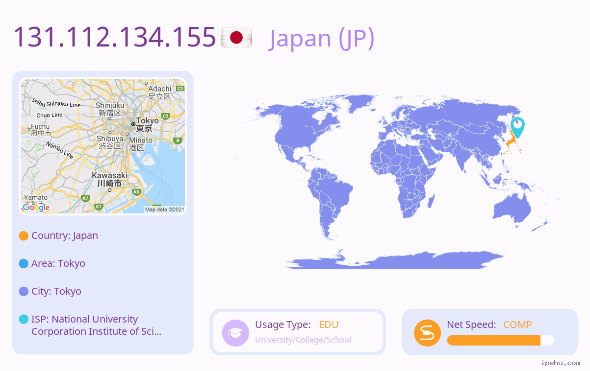 IP:131.112.134.155