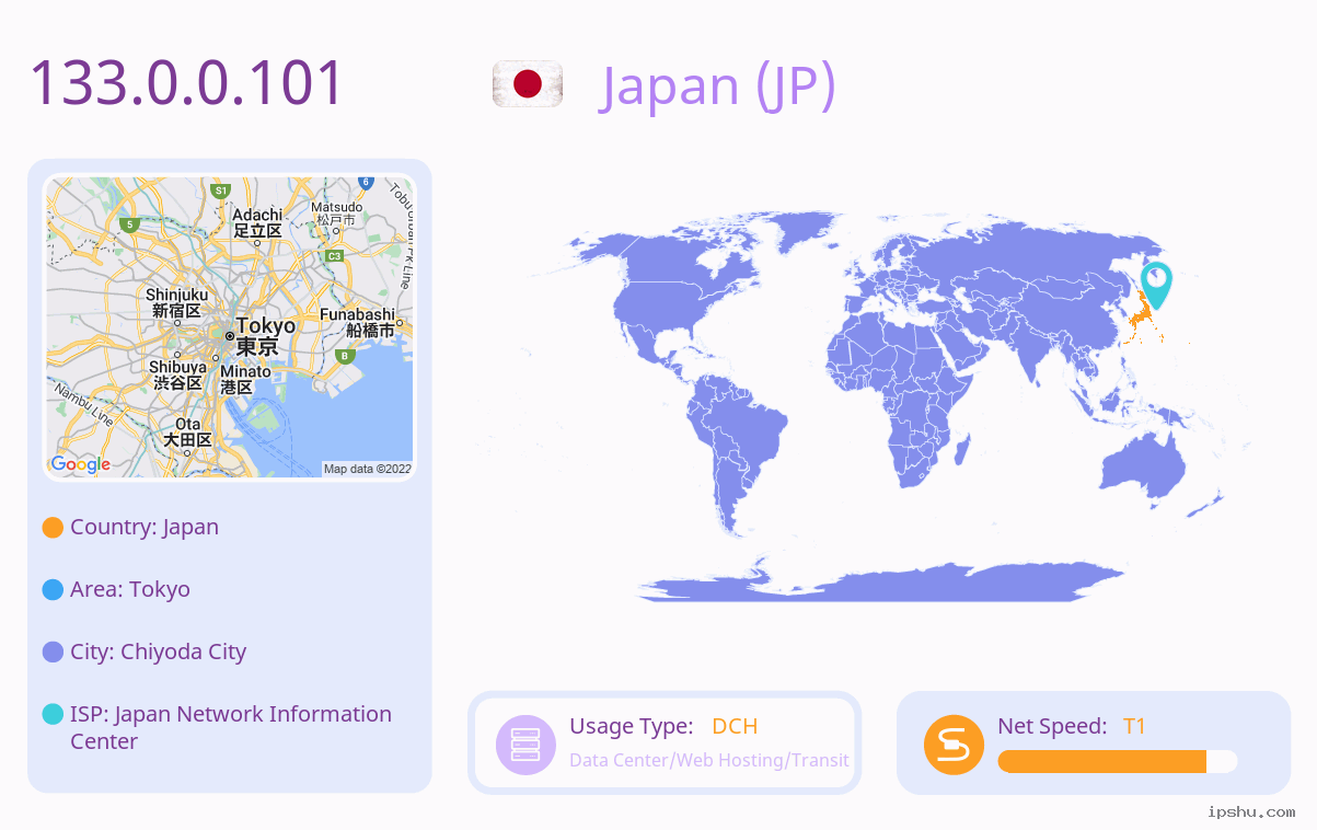 IP:133.0.0.101