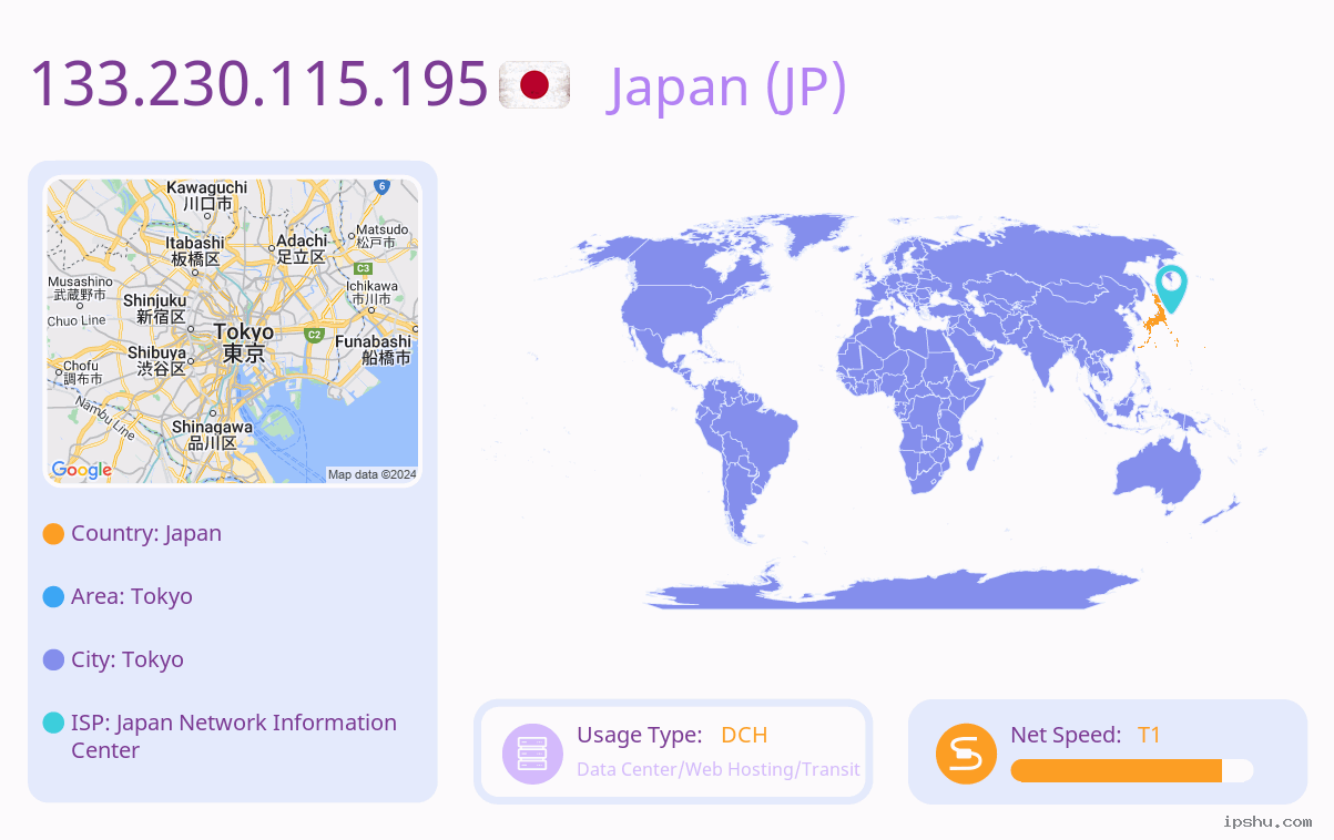 IP:133.230.115.195