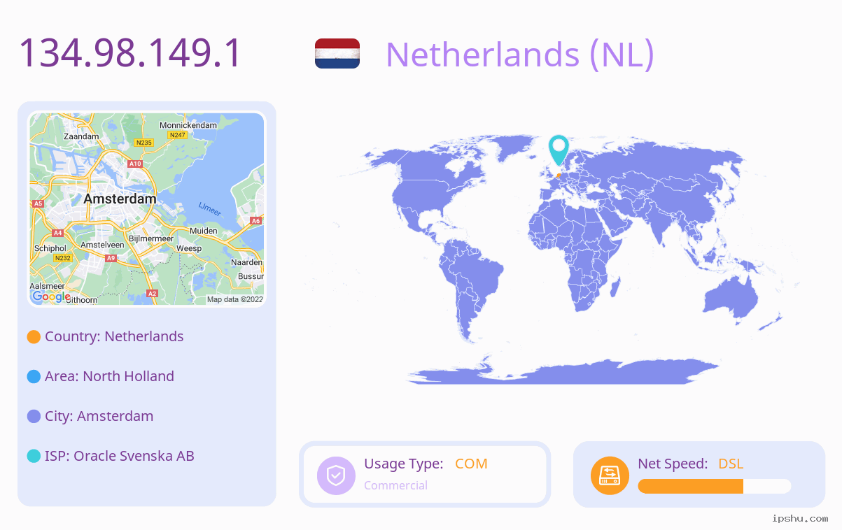 IP:134.98.149