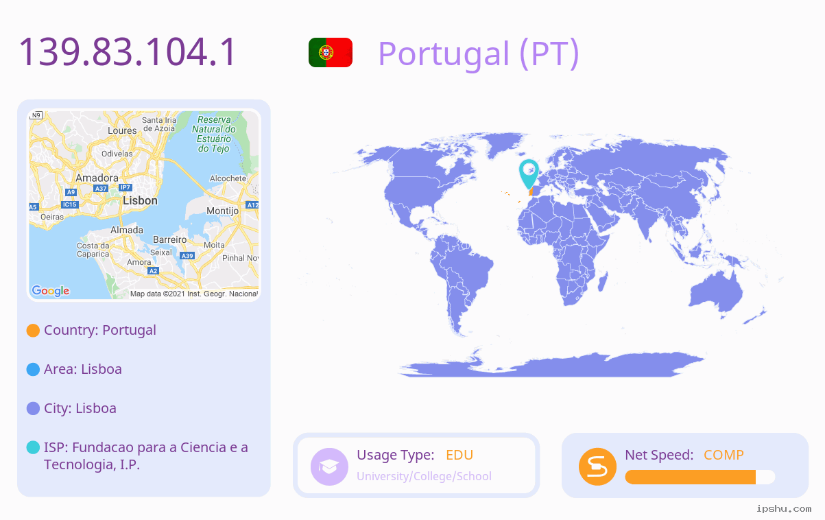 IP:139.83.104