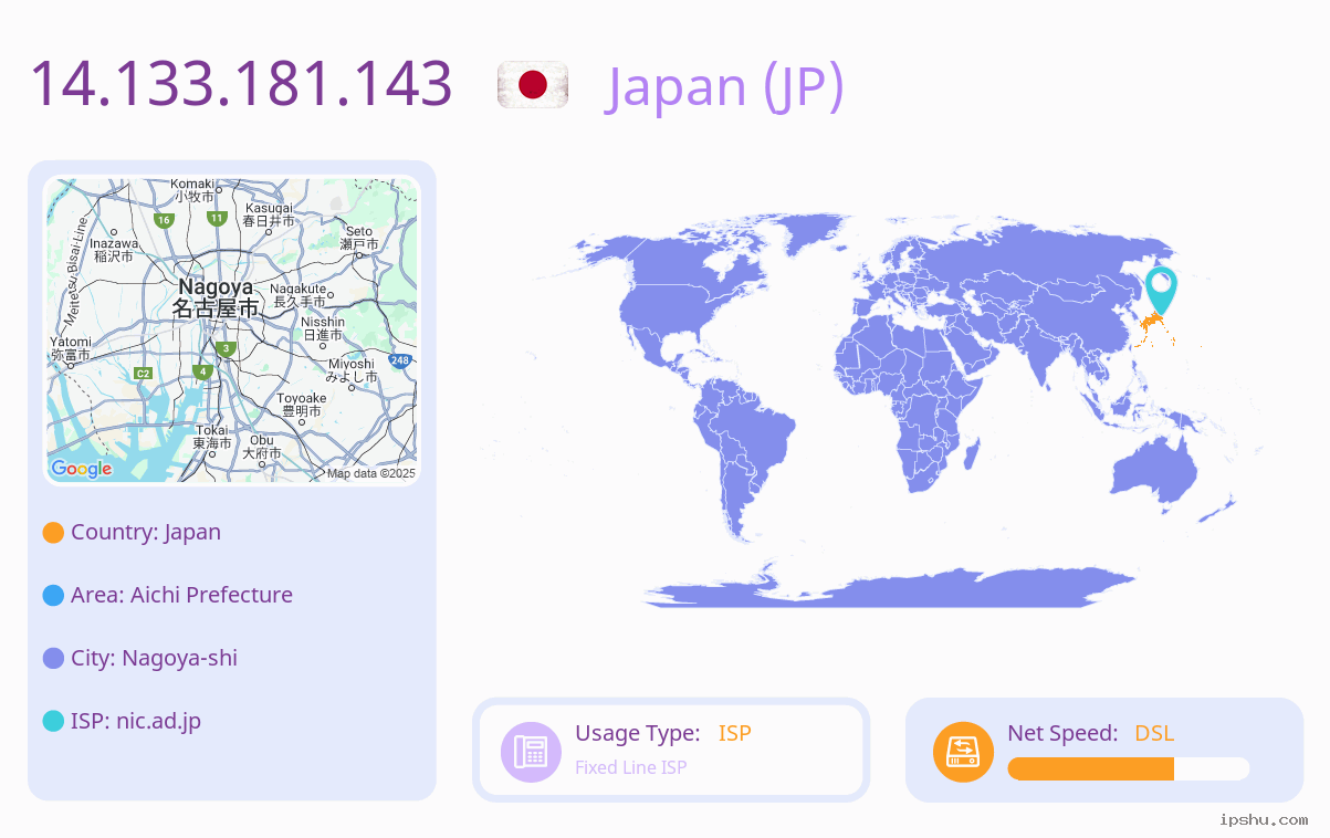 IP:14.133.181.143