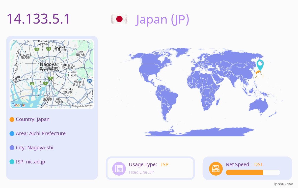 IP:14.133.5