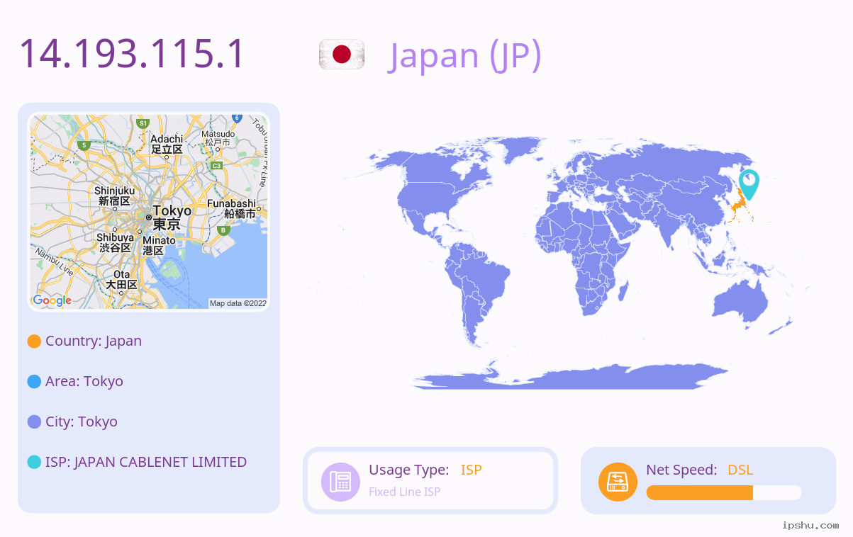 IP:14.193.115