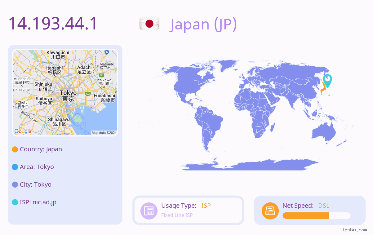 IP:14.193.44