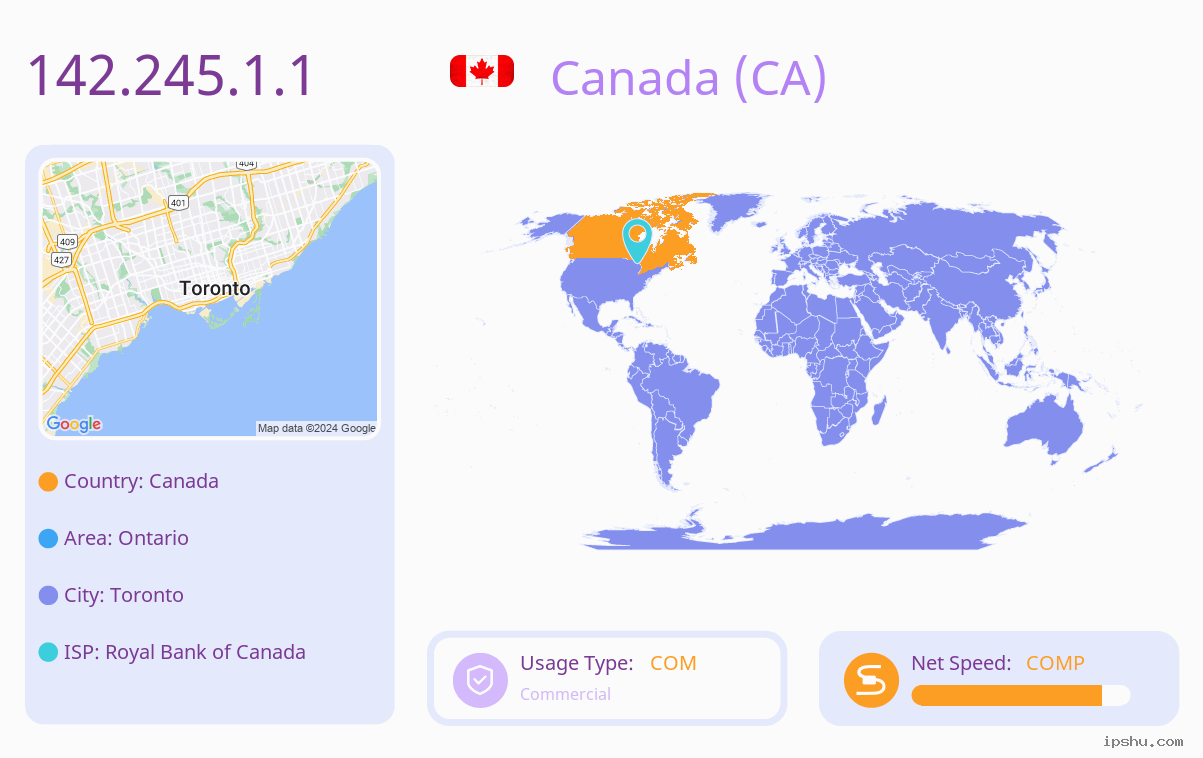 IP:142.245