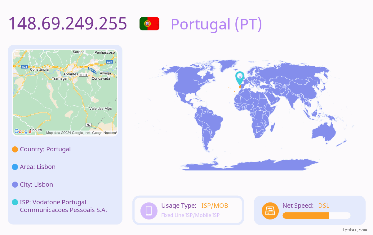 IP:148.69.249.255