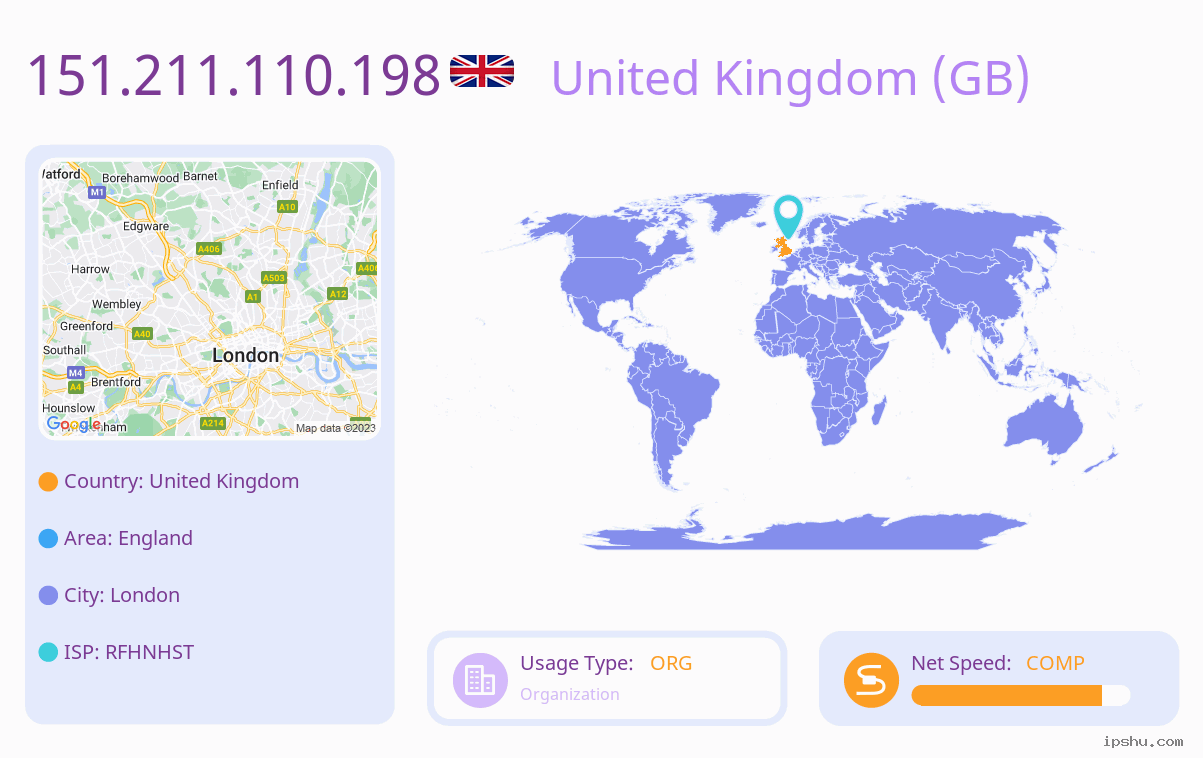 IP:151.211.110.198