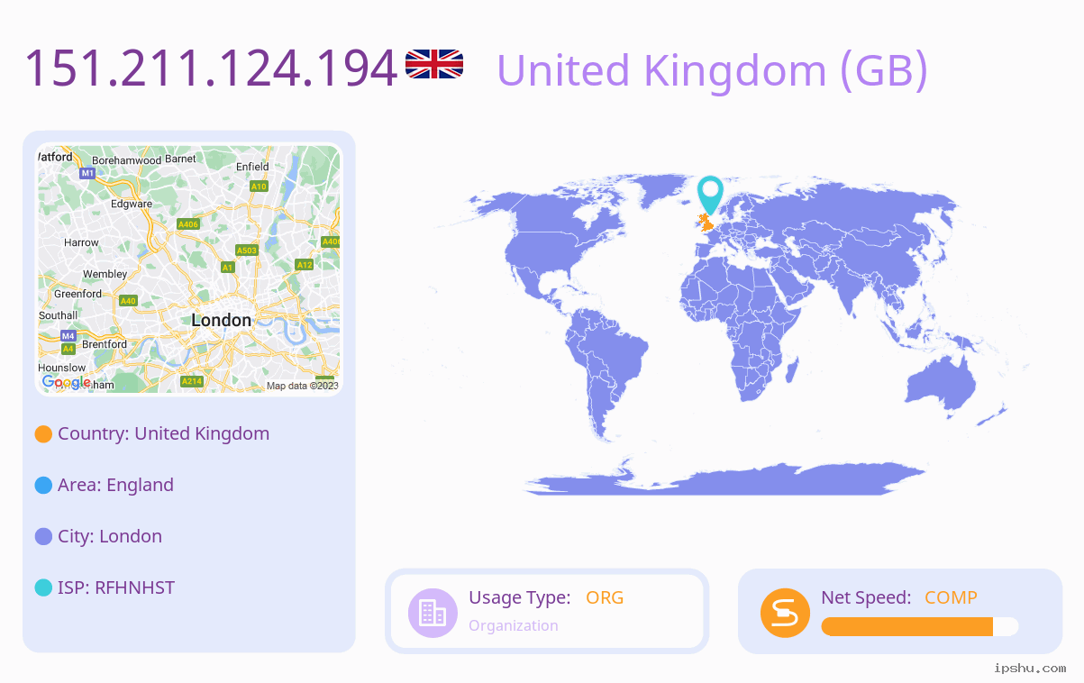 IP:151.211.124.194