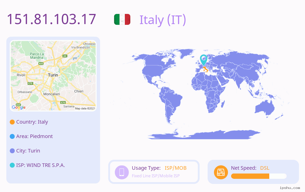 IP:151.81.103.17