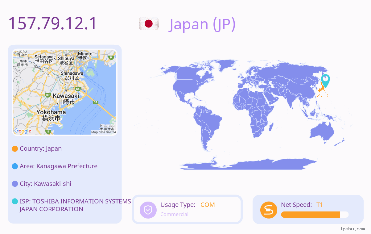 IP:157.79.12