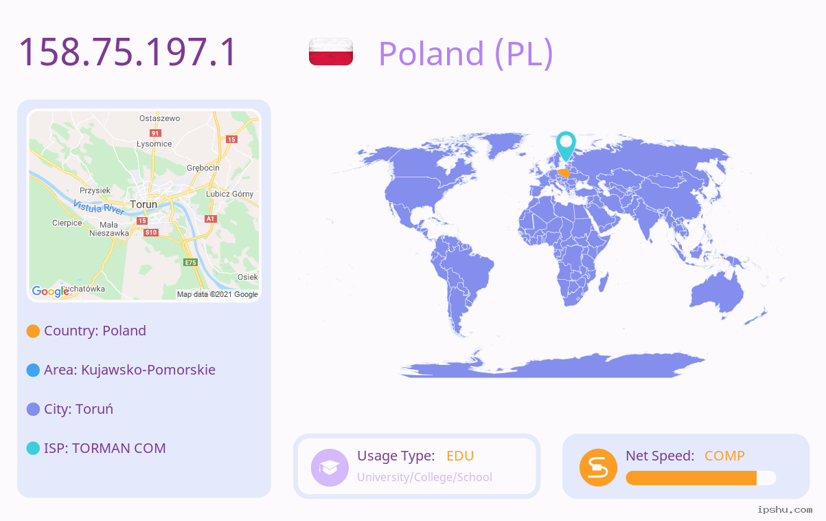 IP:158.75.197
