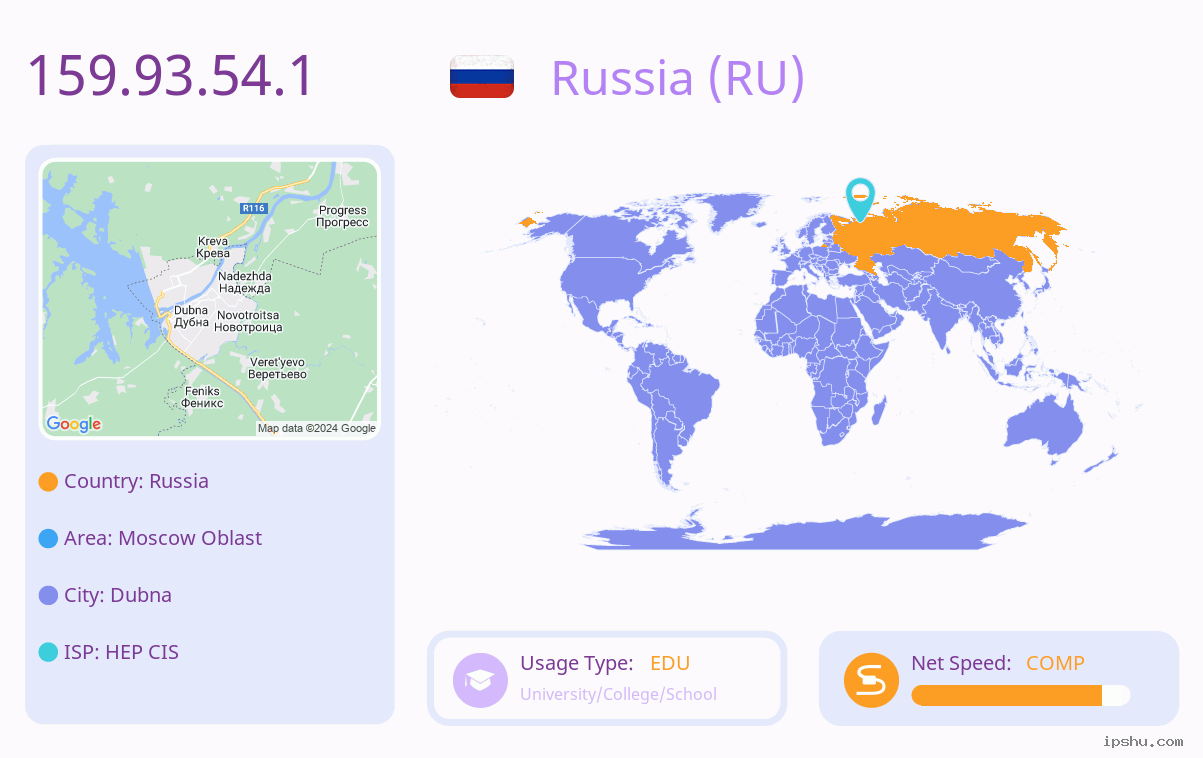 IP:159.93.54